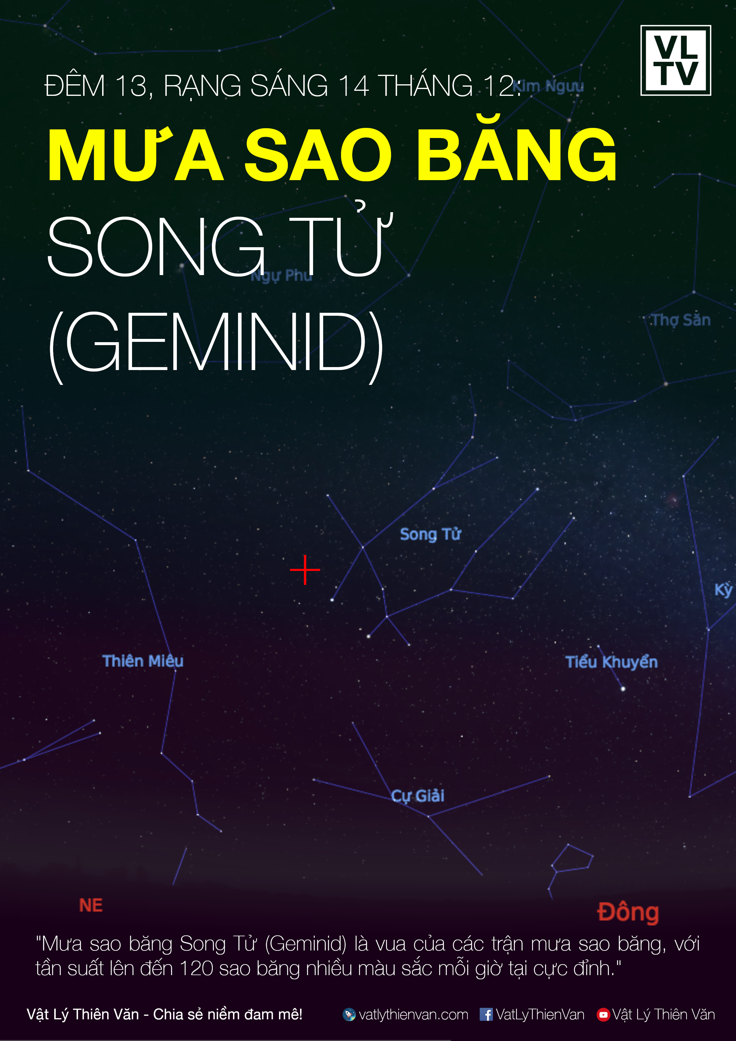 Mưa sao băng Song Tử Gallery 1