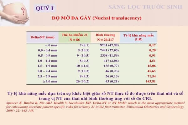 Thời gian đo độ mờ da gáy