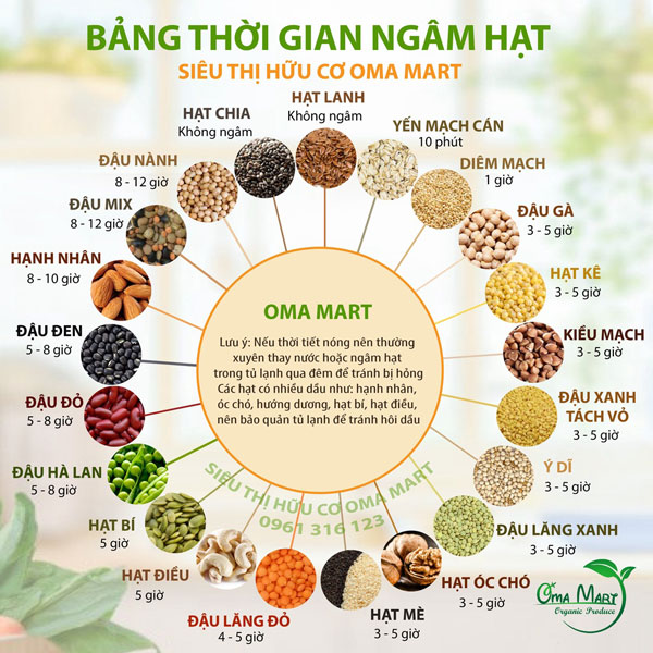 Hạt Sen Ngâm Bao Lâu? Gallery 1