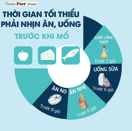 Trước khi sinh mổ phải nhịn ăn bao lâu? Gallery 1