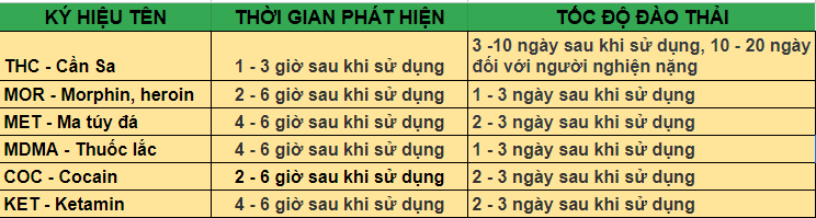 Ma túy tồn tại trong máu bao lâu? Gallery 1