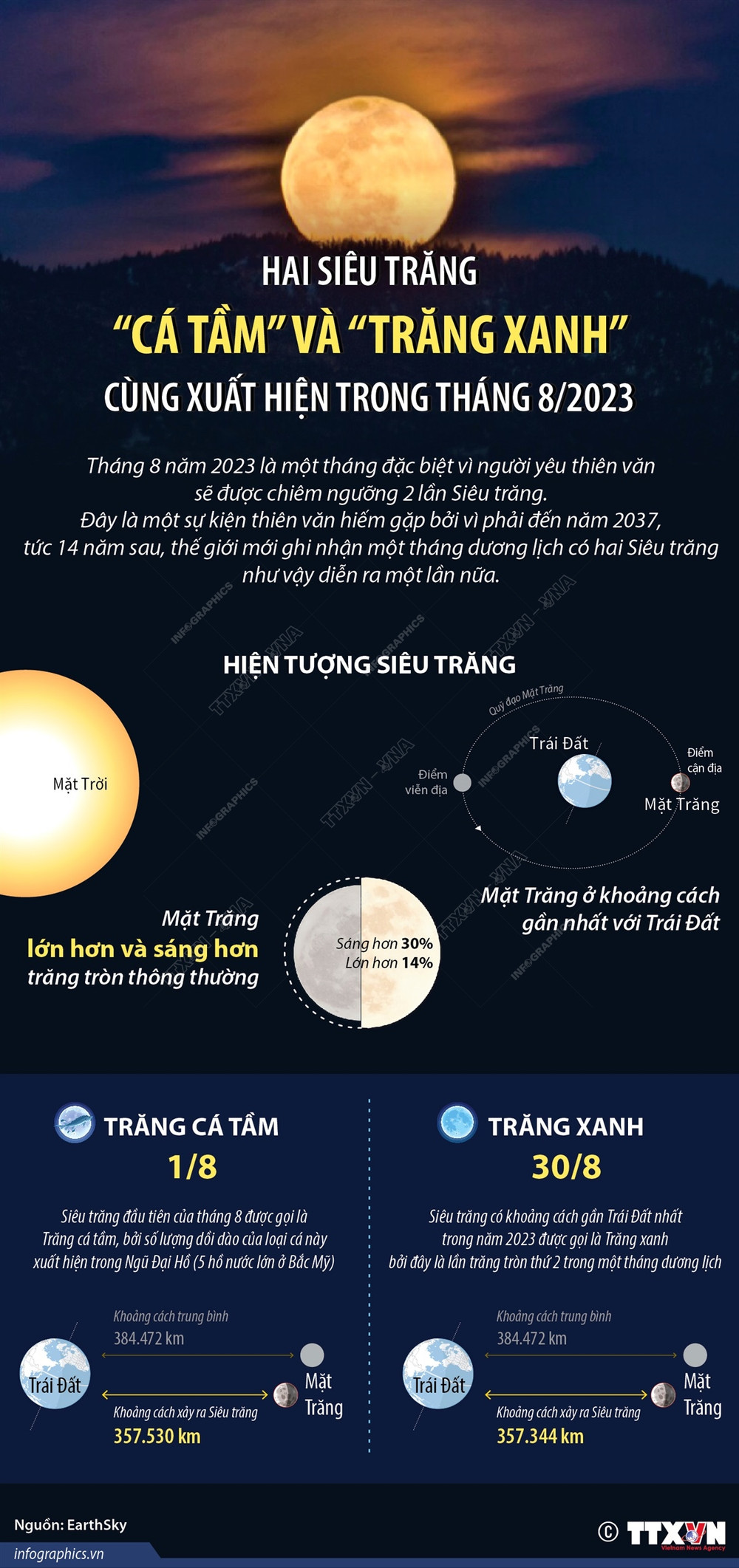 Siêu trăng tháng 8: Thời gian, cách xem và ý nghĩa Gallery 1