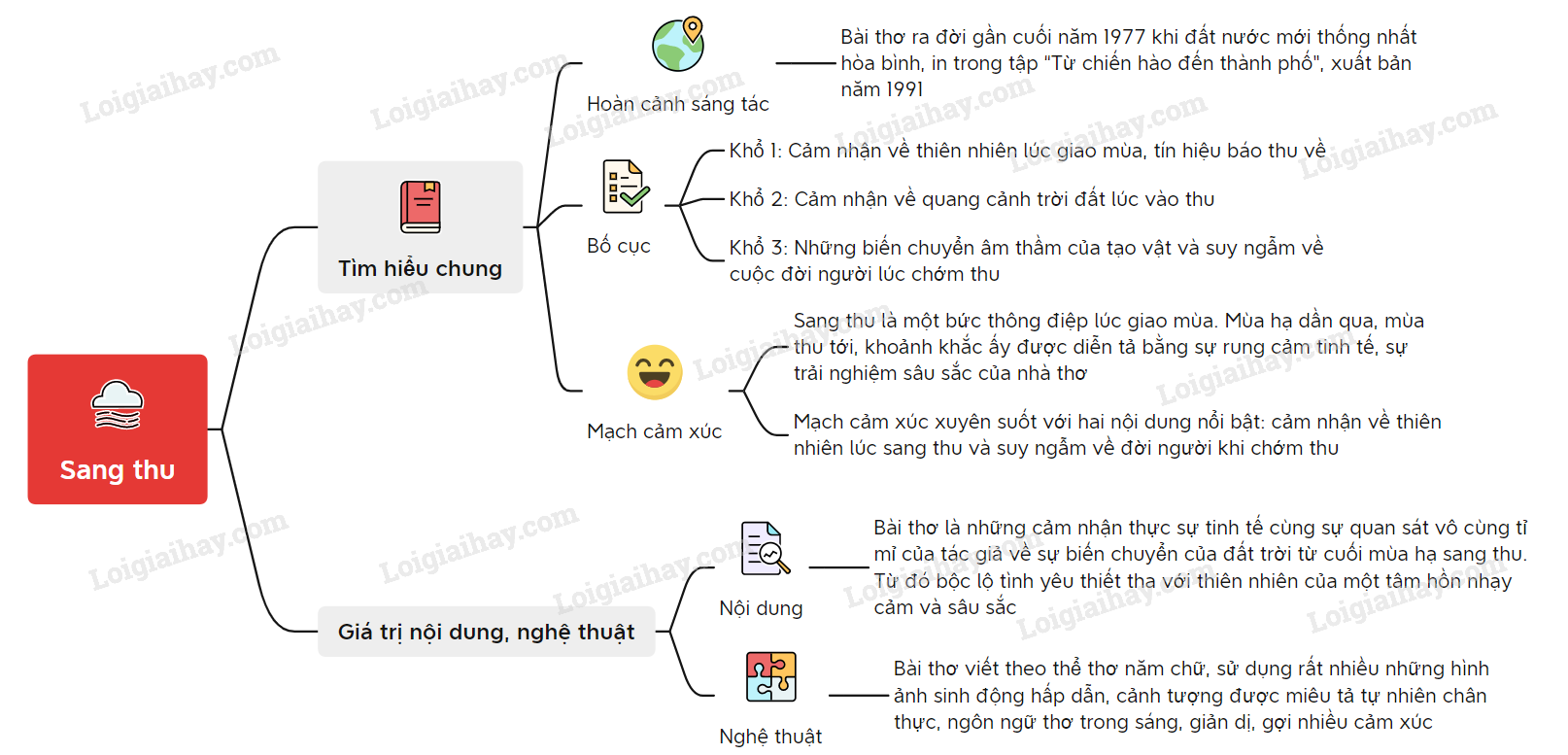 Hoàn cảnh sáng tác bài Sang Thu Gallery 1