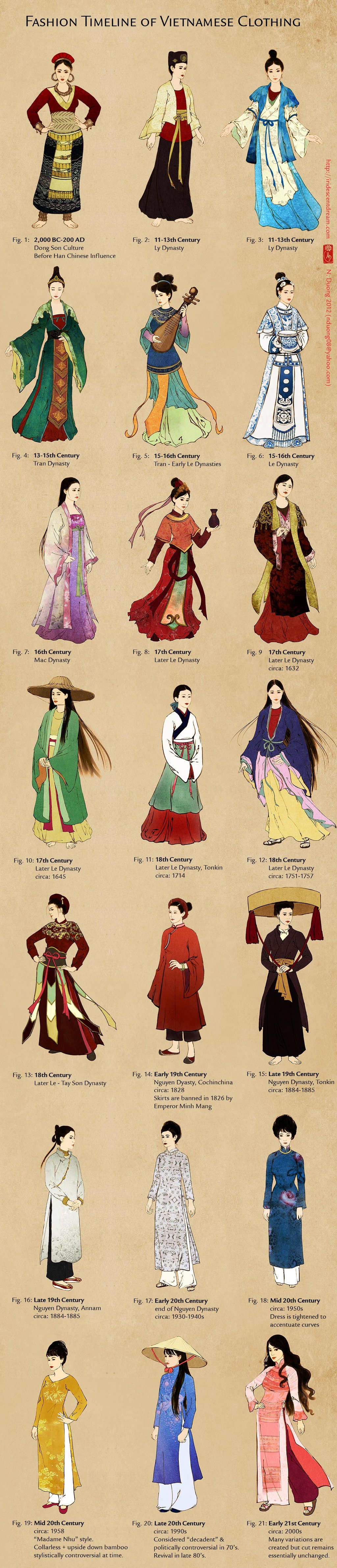 Lịch sử trang phục Việt Nam Gallery 1