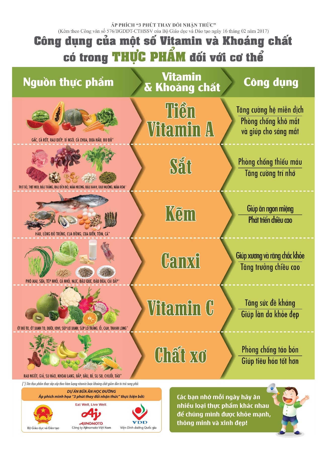 Thói Quen Ăn Uống Khoa Học