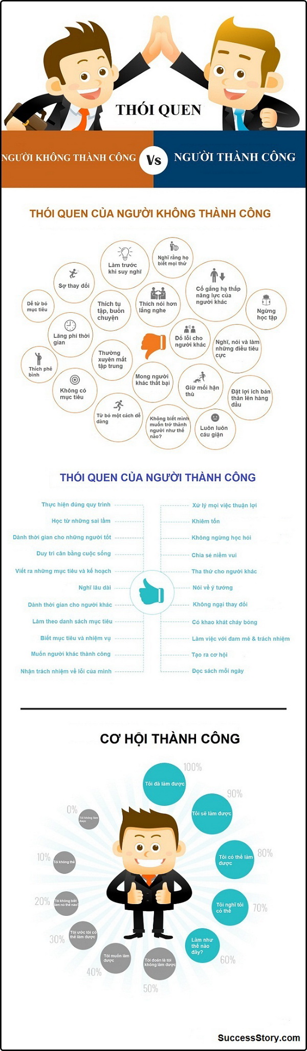 Thói quen của người thành công và người thất bại
