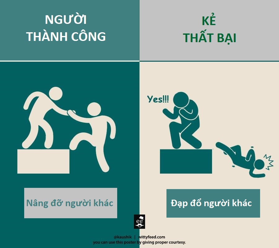 Thói quen của người thành công và người thất bại Gallery 2