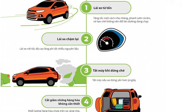 Sử dụng nhiên liệu như thế nào cho hiệu quả Gallery 2