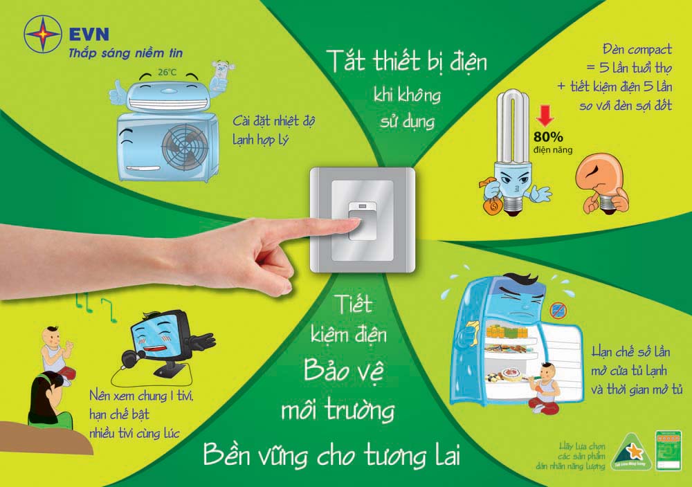 Cách Tiết Kiệm Điện Năng Hiệu Quả Gallery 1