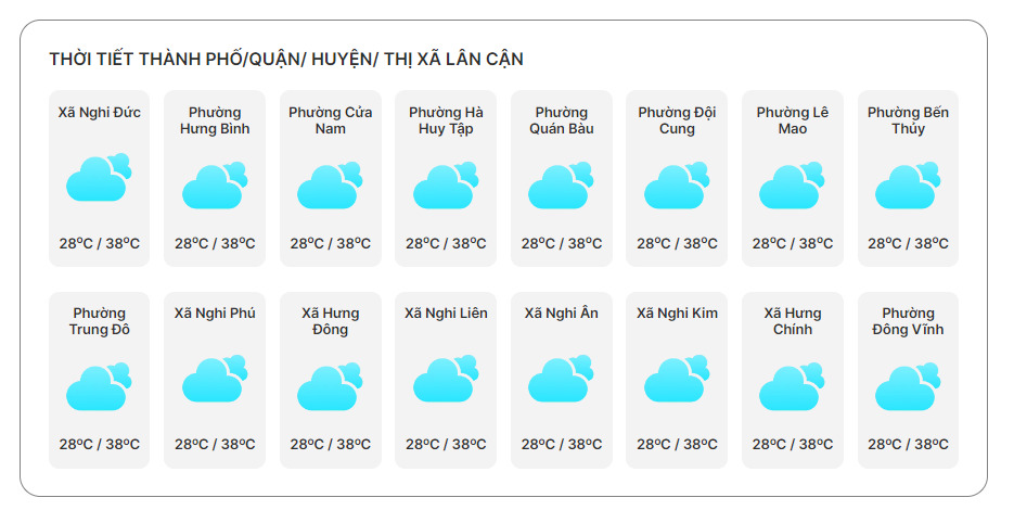 Thời tiết Cà Ná