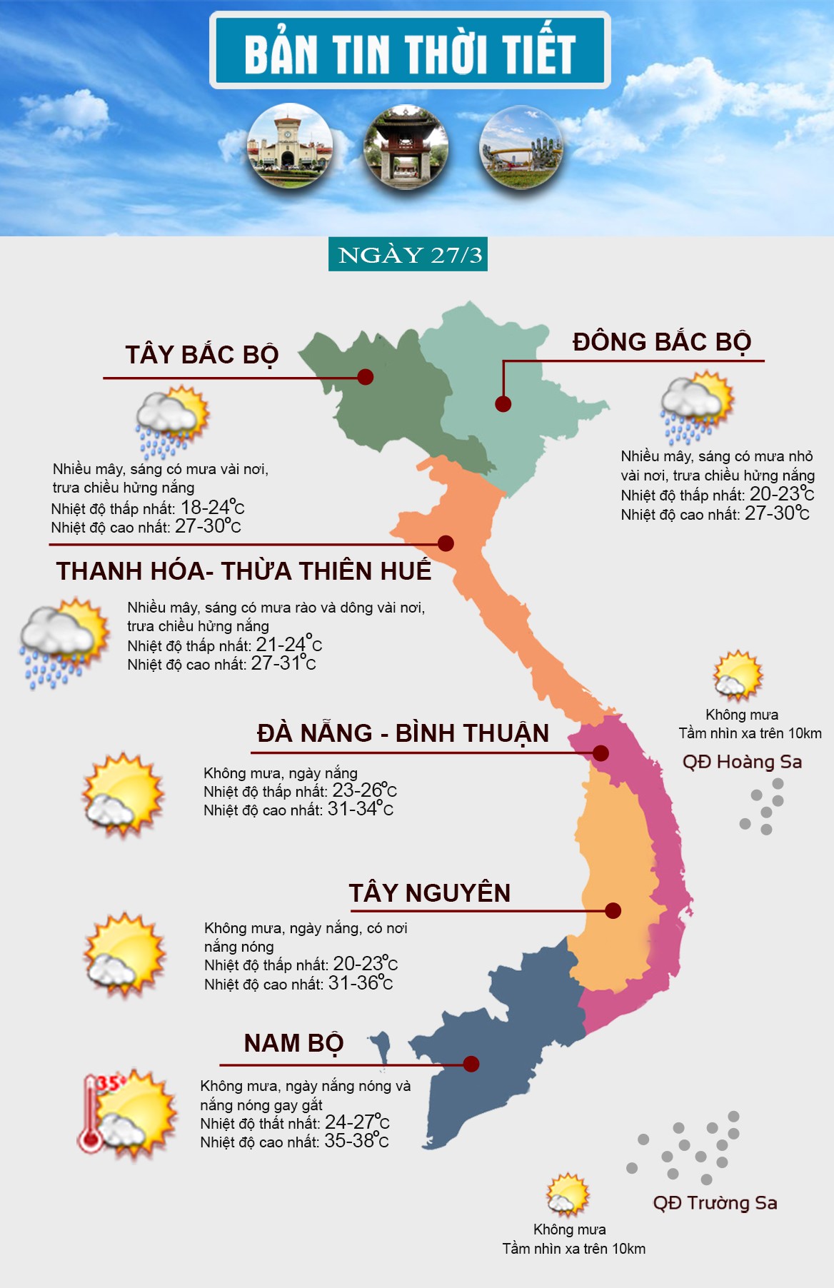 Thời tiết Cò Nòi