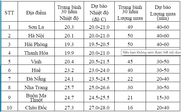 Tháng Ba: Mùa Xuân Về Đầy Sắc Màu Gallery 1