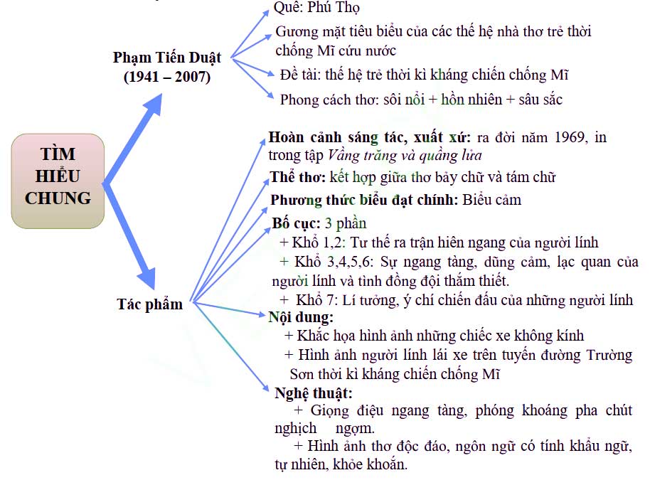 Cảm nhận về bài thơ Tiểu đội xe không kính Gallery 2