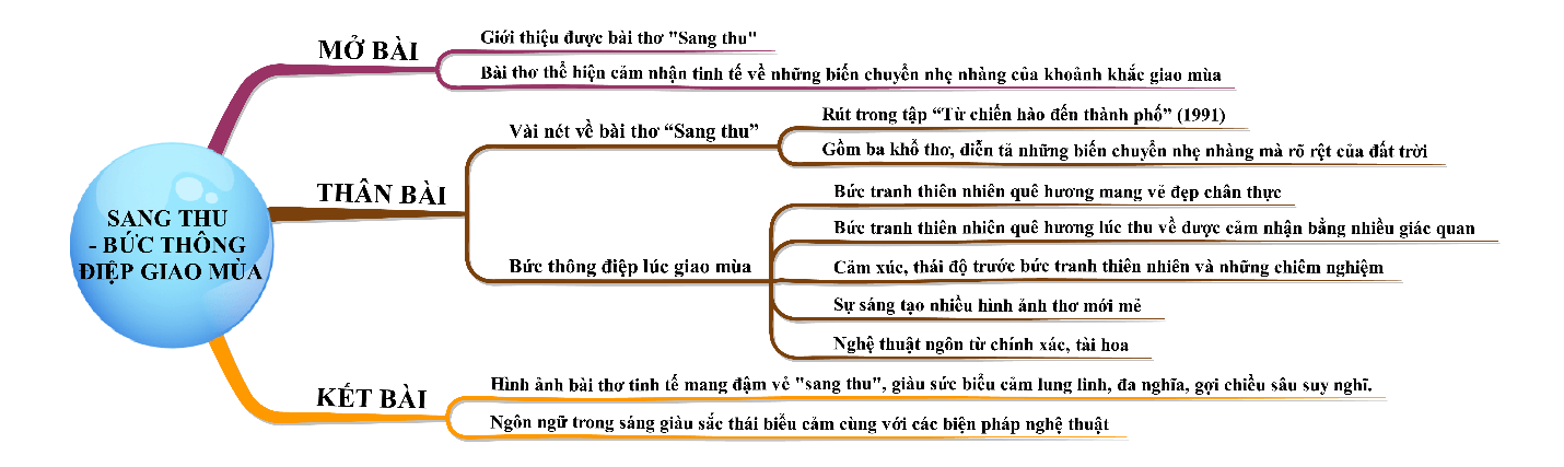 Tóm tắt Sang Thu của Hữu Thỉnh Gallery 2