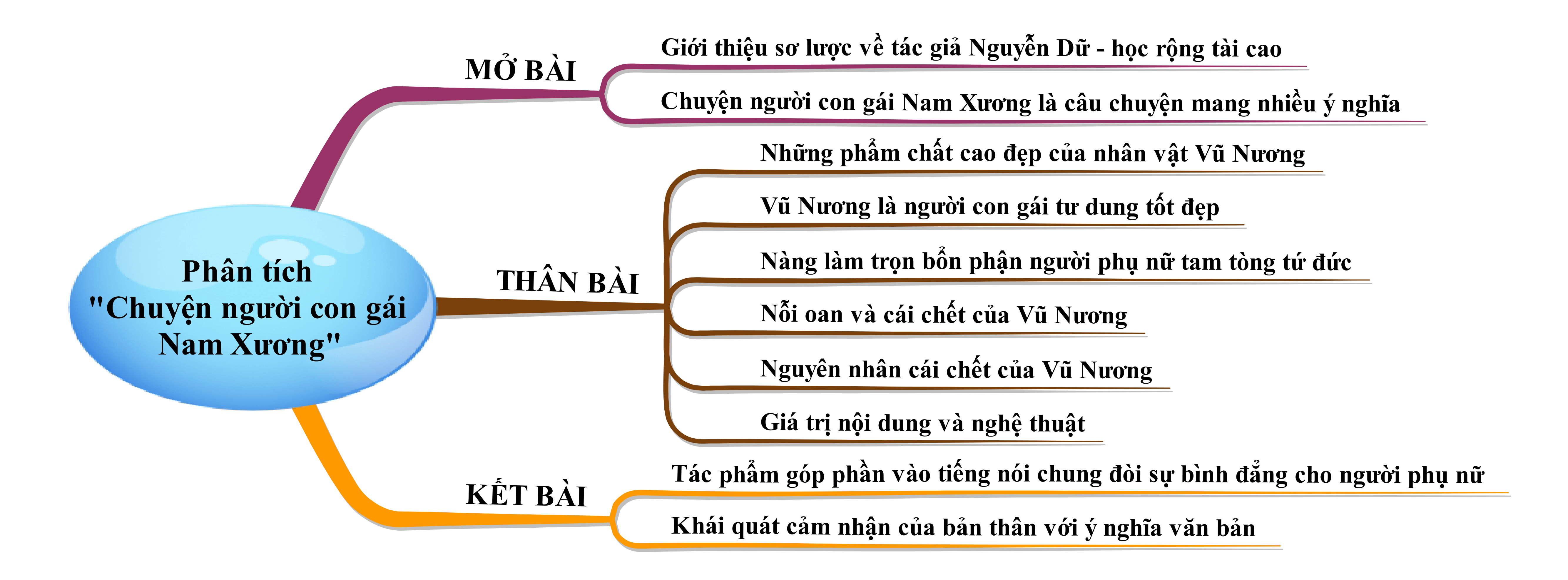 Tóm tắt Truyện Cô Gái Nam Xương Gallery 2