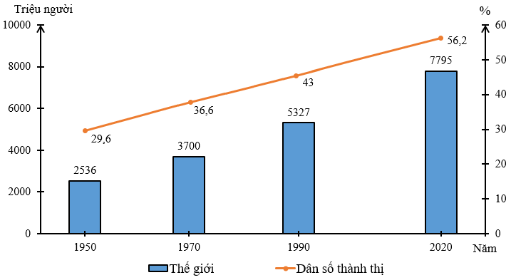 Tỉ lệ dân thành thị Việt Nam hiện nay là bao nhiêu? Gallery 2