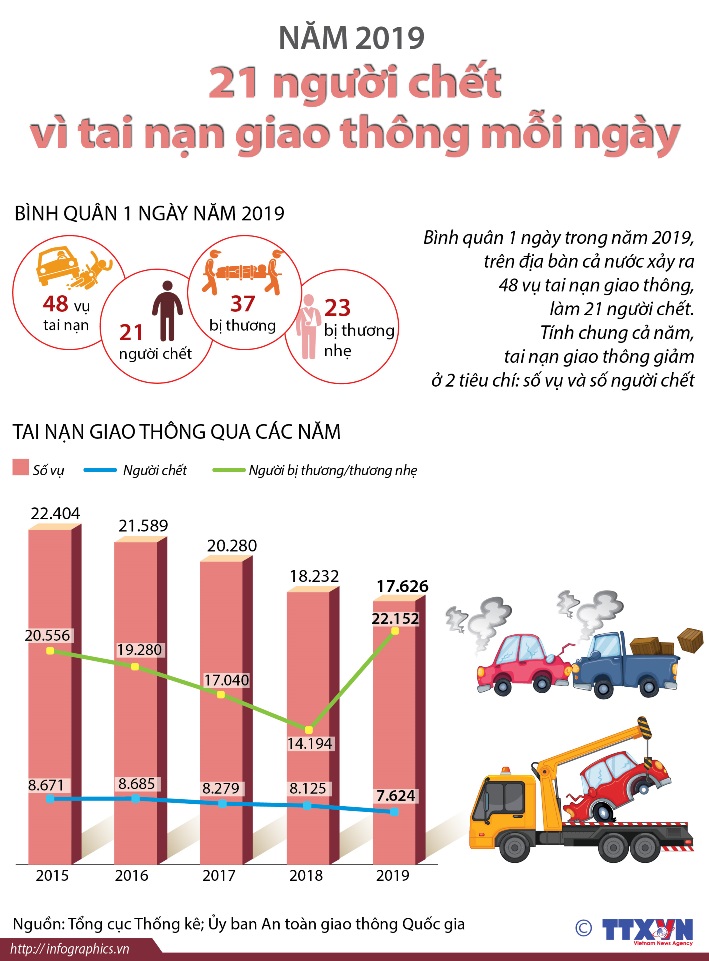 Thực trạng tai nạn giao thông hiện nay ở Việt Nam Gallery 1