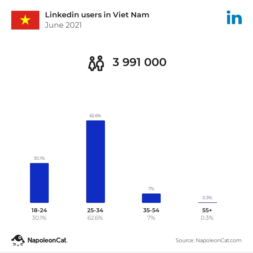 Facebook ở Việt Nam: Thống kê người dùng, xu hướng và ảnh hưởng Gallery 1