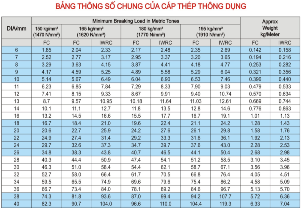 Cáp Thép Bọc Nhựa Phi 6: Thông Tin Chi Tiết & Ứng Dụng Gallery 2
