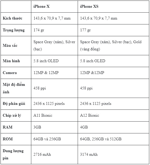 iPhone X Bao Nhiêu Cm? Gallery 1