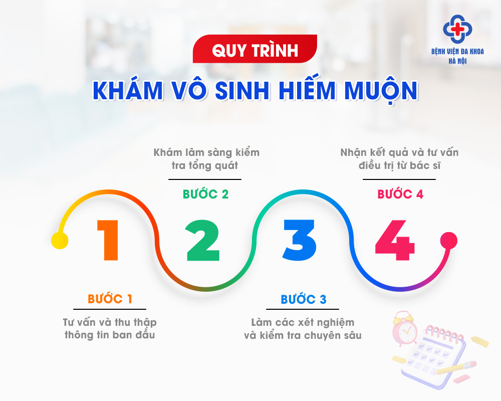 Chuẩn bị gì trước khi đi khám hiếm muộn? Gallery 1