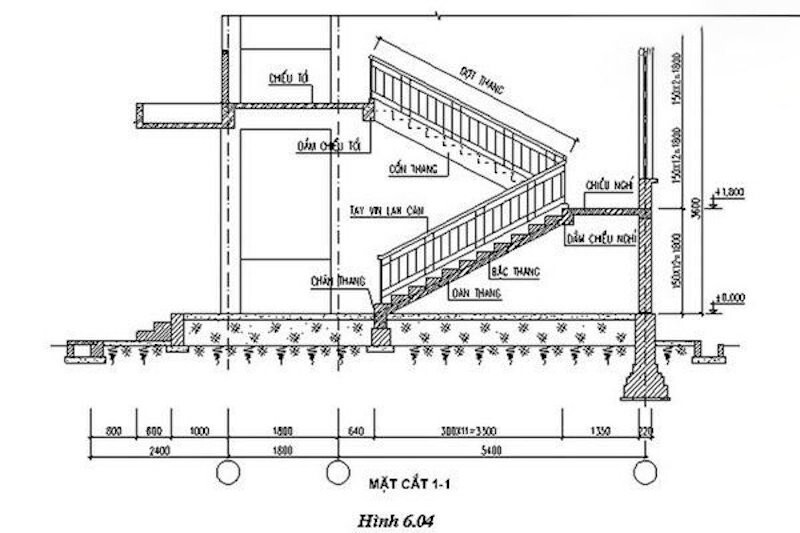 Mặt Cắt Cầu Thang 2 Vế: Hướng Dẫn Chi Tiết và Ứng Dụng Gallery 2