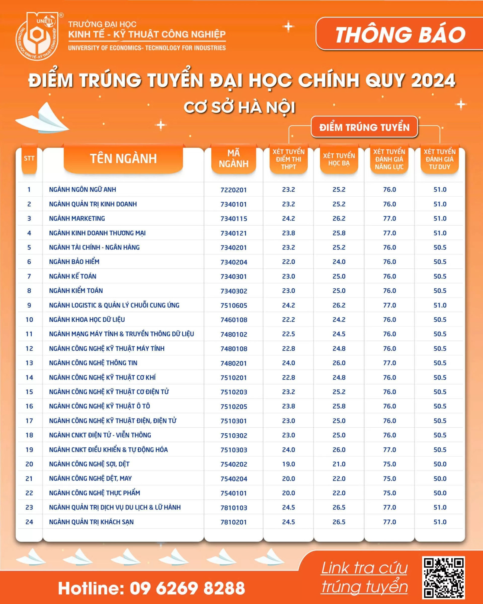 Điểm chuẩn Đại học Kinh tế Kỹ thuật Công nghiệp Gallery 1