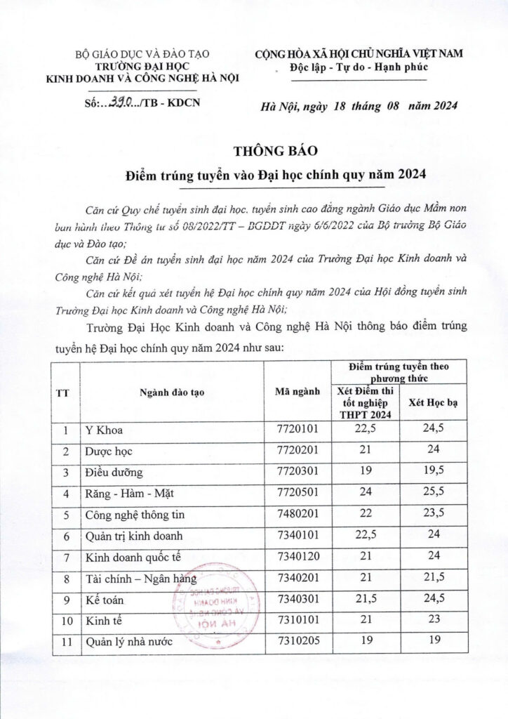 Điểm chuẩn Đại học Kinh doanh và Công nghệ Hà Nội Gallery 1
