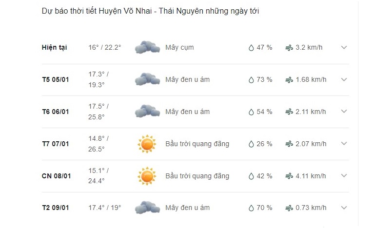 Thời tiết Vô Nhai hôm nay Gallery 1