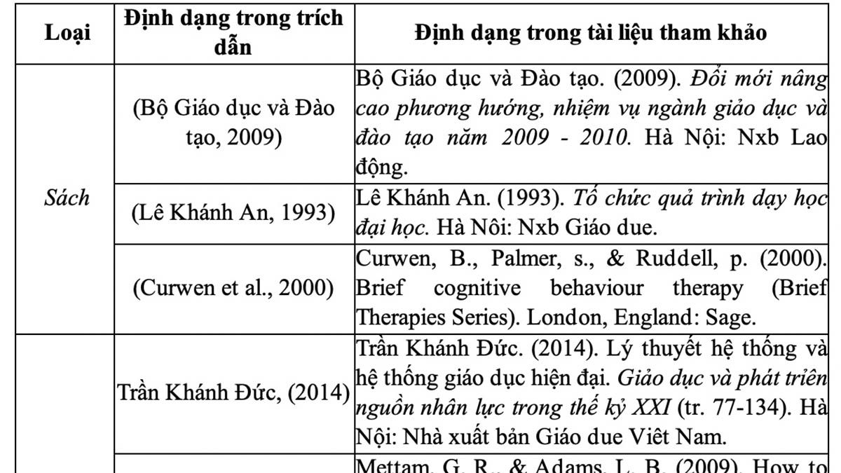 Cách Ghi Nguồn Trích Dẫn Chuẩn Gallery 2
