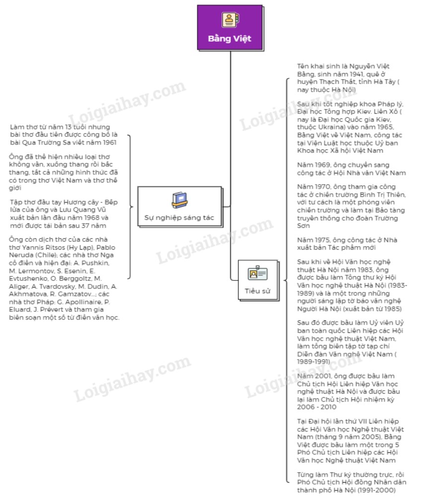 Bếp Lửa Năm Sáng Tác Gallery 1