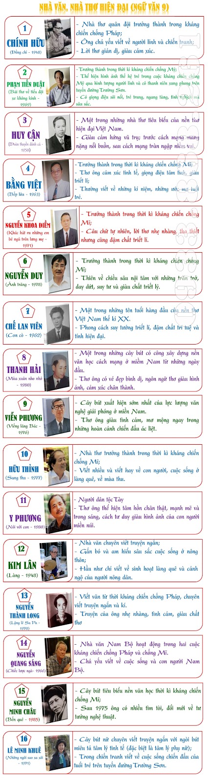Tổng hợp tác giả tác phẩm Ngữ văn 9 Gallery 2