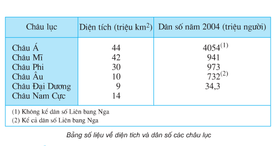 Diện tích Châu Phi là bao nhiêu? Gallery 1