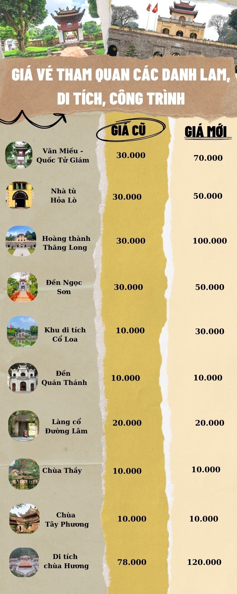 Giá vé vào Văn Miếu Quốc Tử Giám là bao nhiêu? Gallery 1