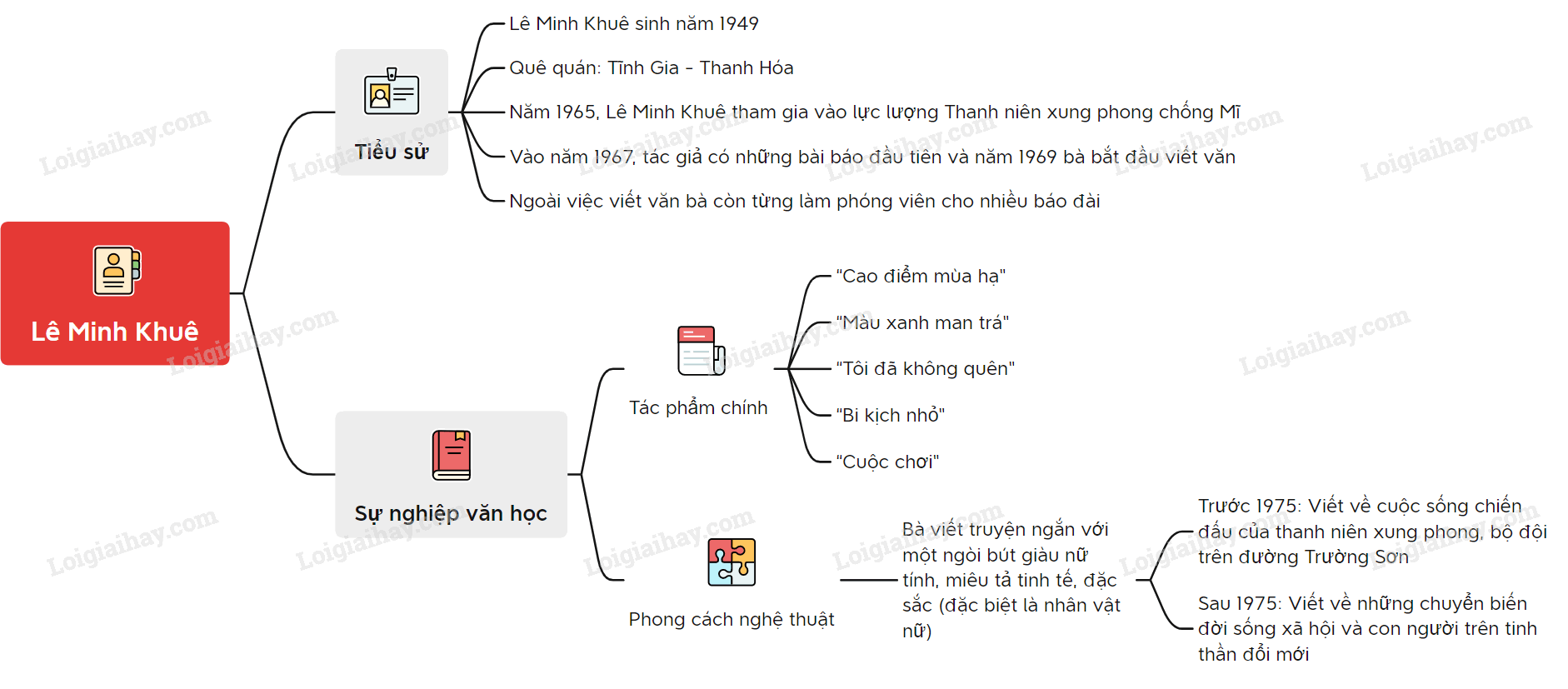 Những Ngôi Sao Xa Xôi Sáng Tác Năm Nào? Gallery 1