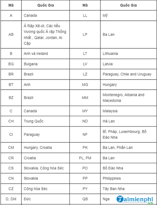 2B/A là của nước nào? Gallery 1