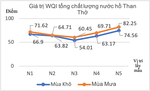 Thời tiết Quan Hồ Thẩn Gallery 1