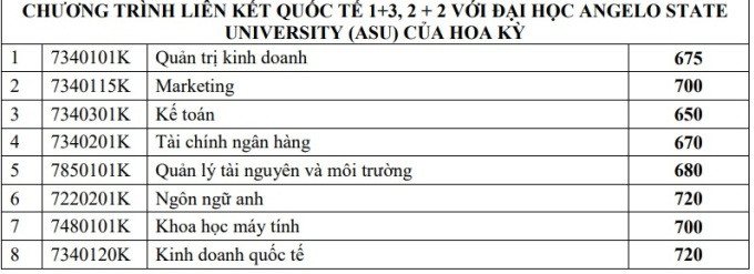 Điểm chuẩn vào IUH năm 2023 Gallery 1