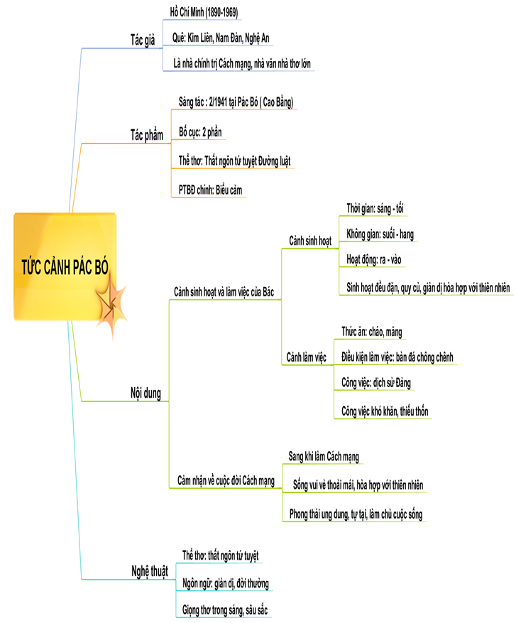 Tác giả tác phẩm Tức cảnh Pác Bó Gallery 1
