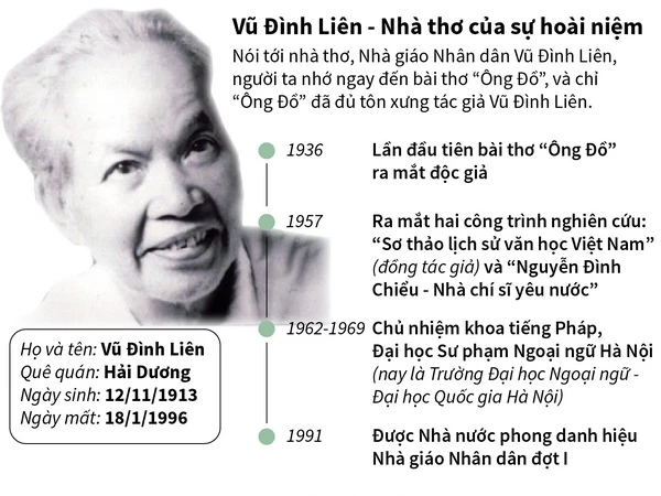 Ông Đồ - Tác Giả Gallery 1