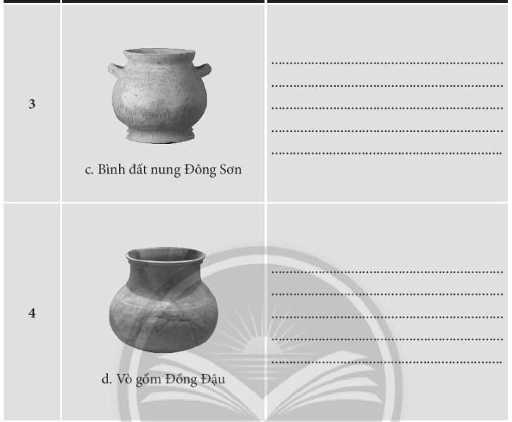Kinh tế chính của cư dân Văn Lang - Âu Lạc Gallery 2