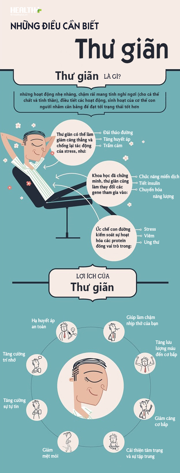 Thư giãn là gì?