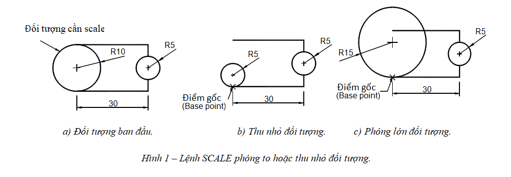 Thu nhỏ hình trong CAD