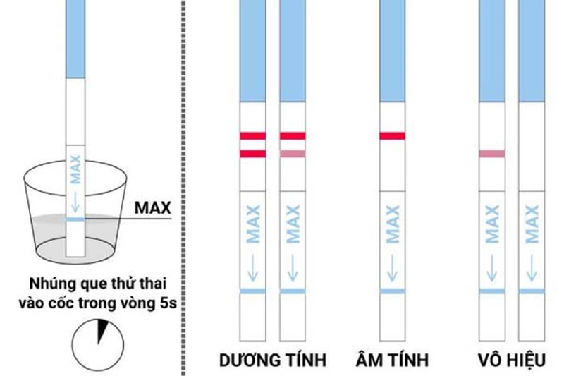 Thử que không lên vạch: Nguyên nhân và cách giải quyết