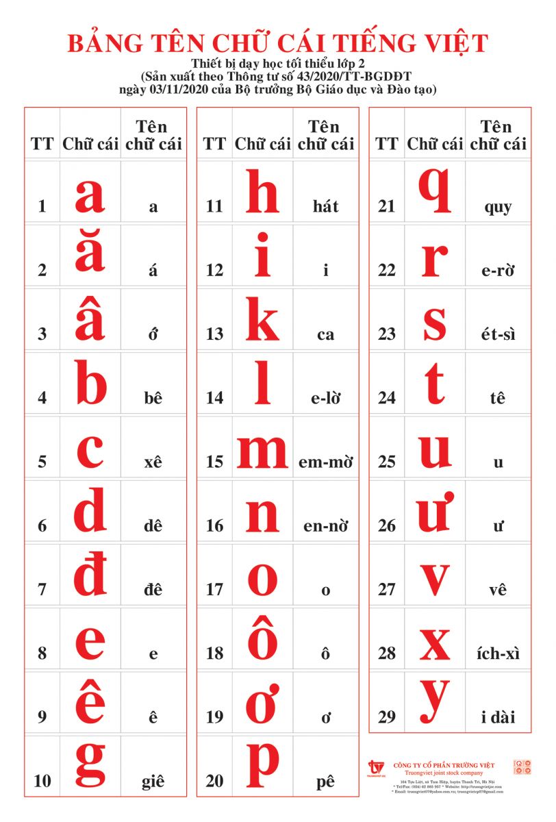 Thứ tự chữ cái tiếng Việt