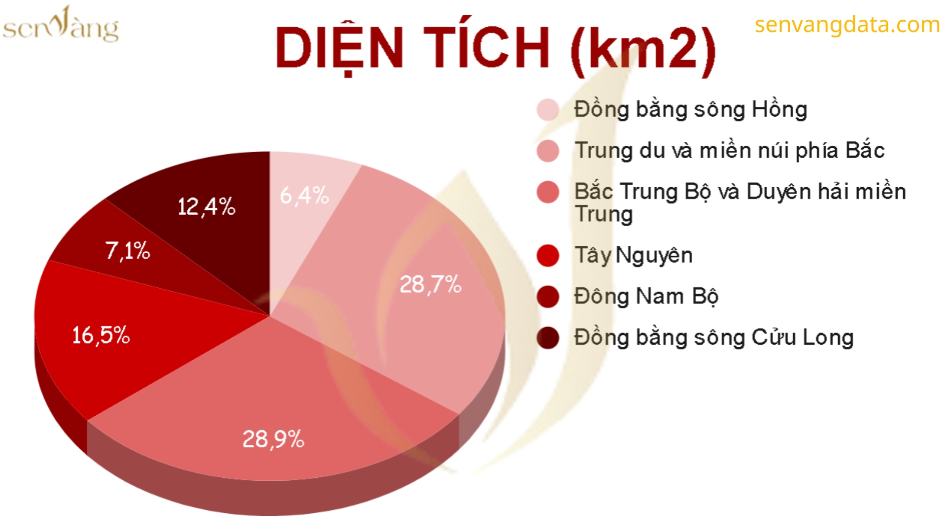 Thuận lợi chủ yếu để phát triển đa dạng cơ cấu ngành kinh tế ở Đồng bằng sông Hồng