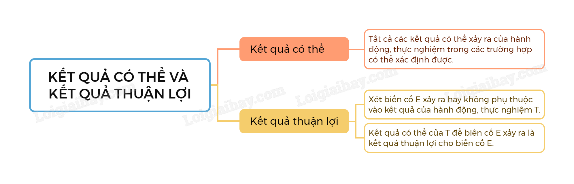 Thuận lợi là gì?