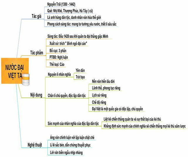 Ý nghĩa đoạn trích Nước Đại Việt Ta Gallery 2