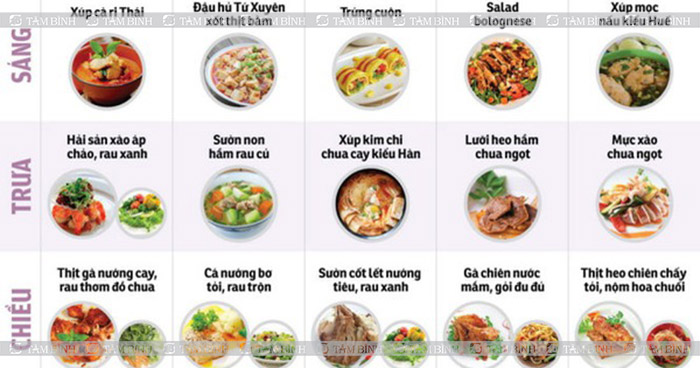Thực đơn giảm cân cho nam 80kg