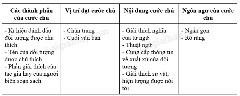 Thực hành Tiếng Việt lớp 7 trang 83 Kết nối tri thức